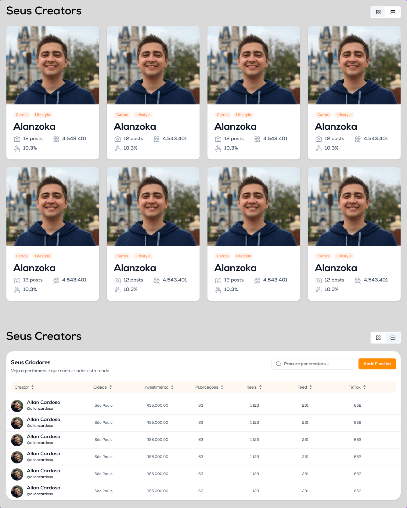 Bee Dash creators grid and performance table