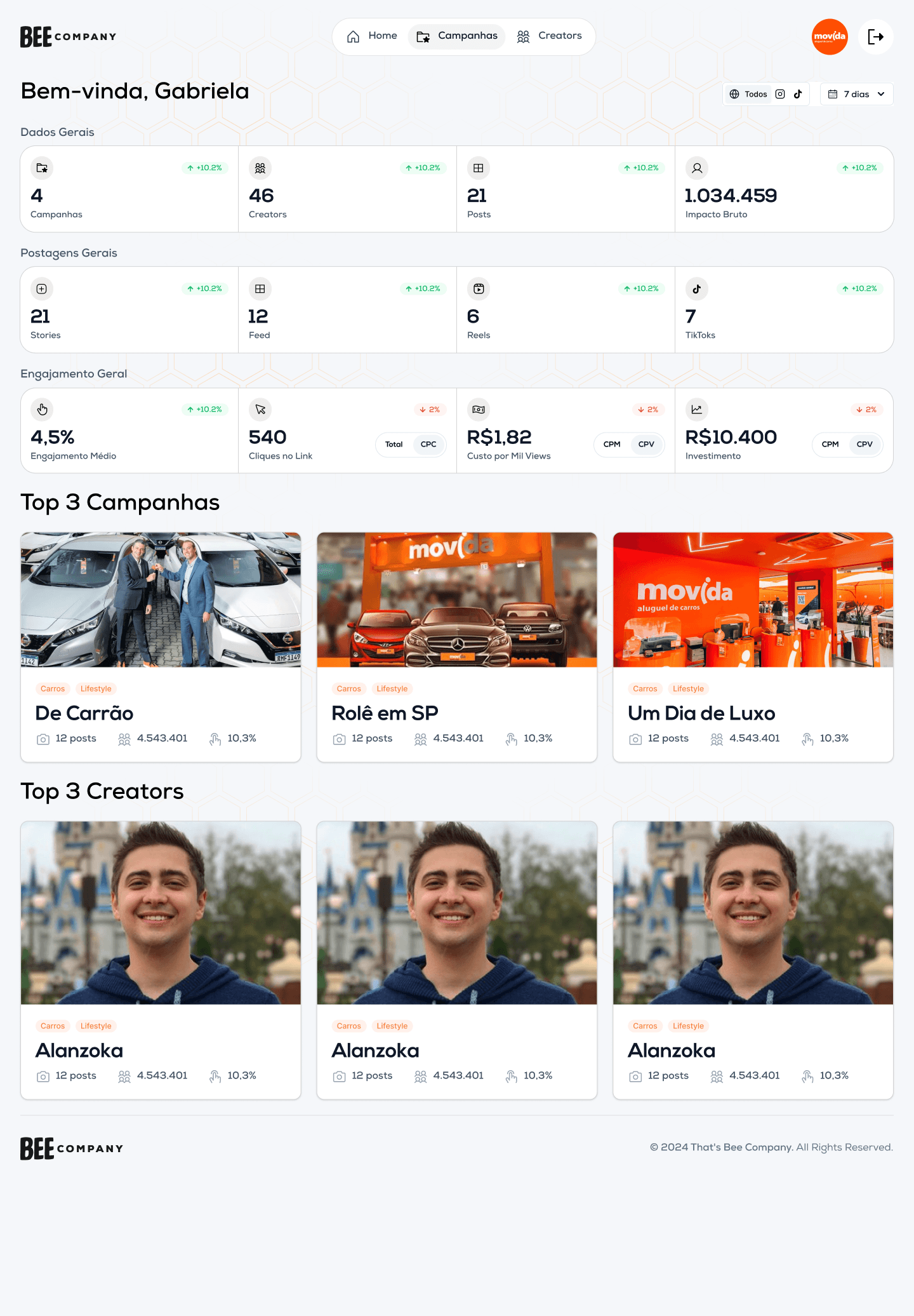 Bee Dash home dashboard with campaign and creator stats