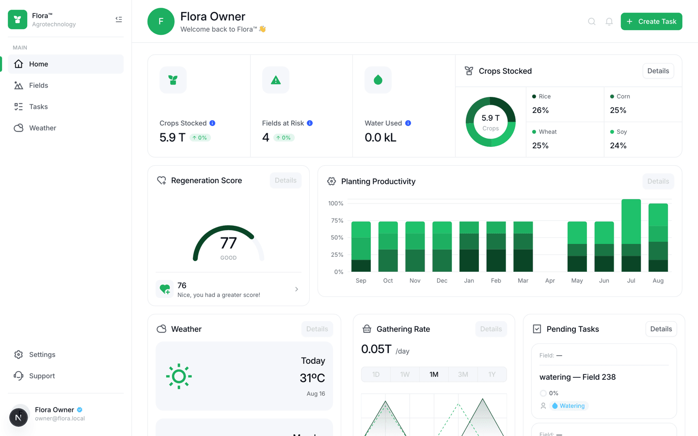 Flora home dashboard with Regeneration Score, planting productivity, and crops stocked