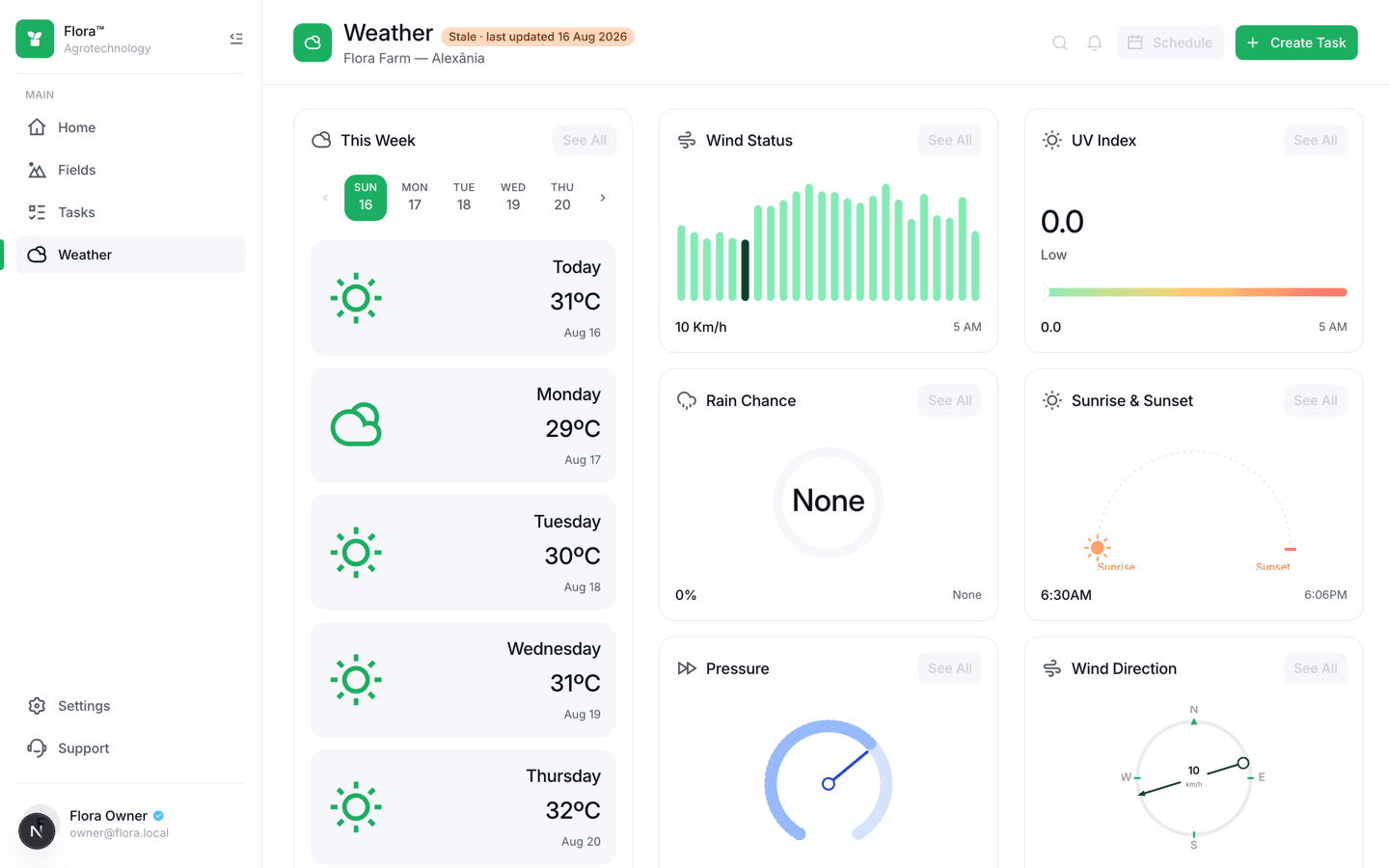Flora Weather screen with six instrument cards over Open-Meteo data